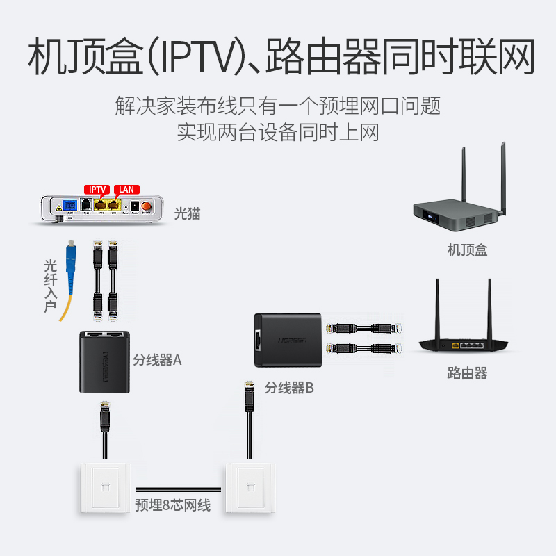 意昂2网线分线器一分二直通头