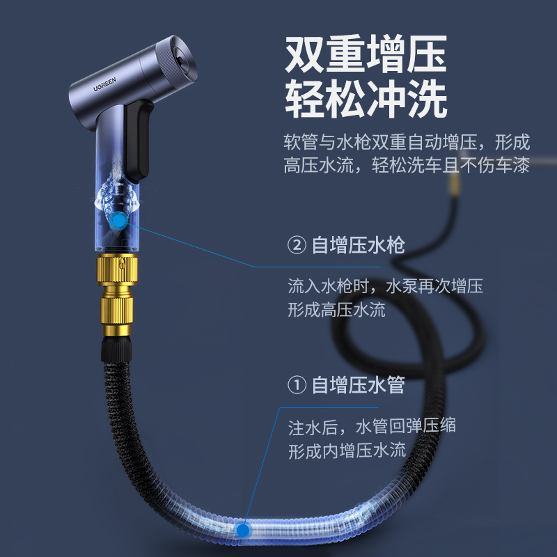 意昂2便携式高压洗车水枪