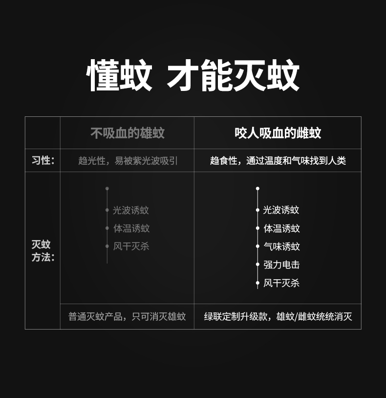 意昂2电子灭蚊灯驱蚊器