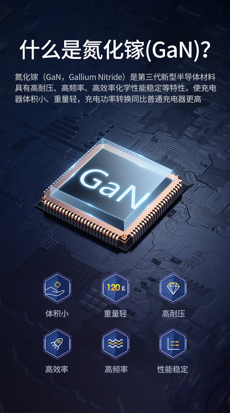 意昂2氮化镓充电器65W