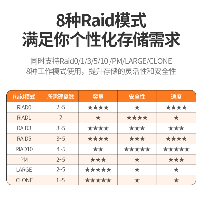 意昂25盘位 硬盘阵列柜