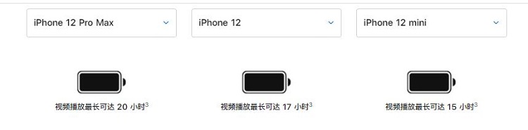 iPhone12电池容量