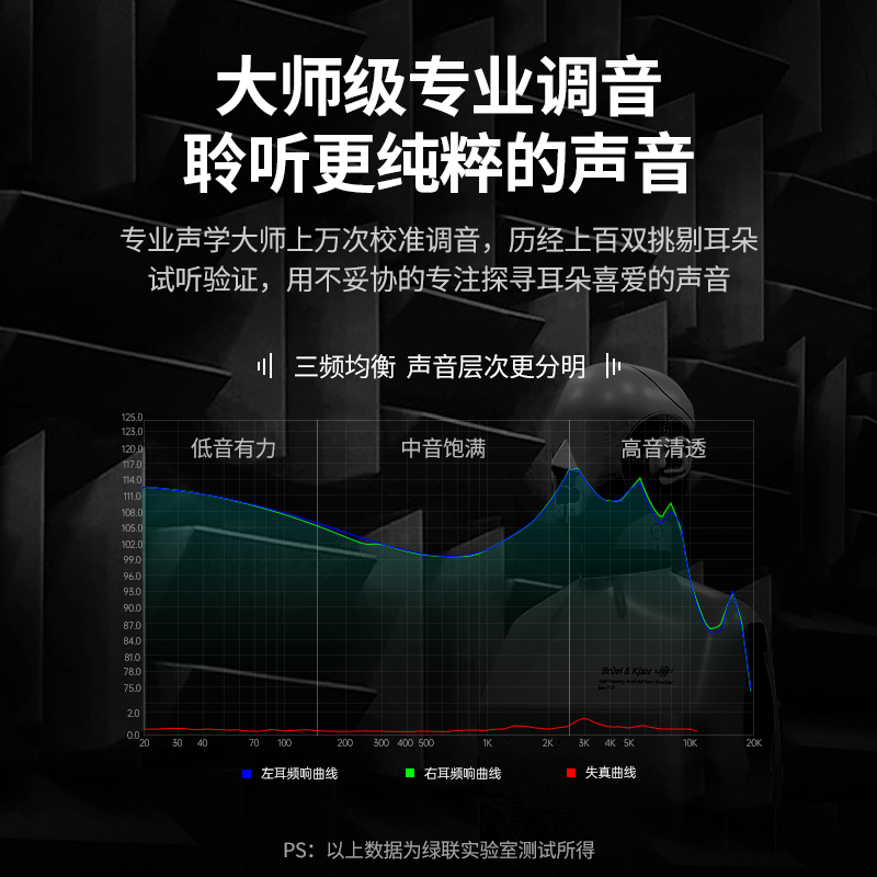 意昂2iPhone12有线耳机
