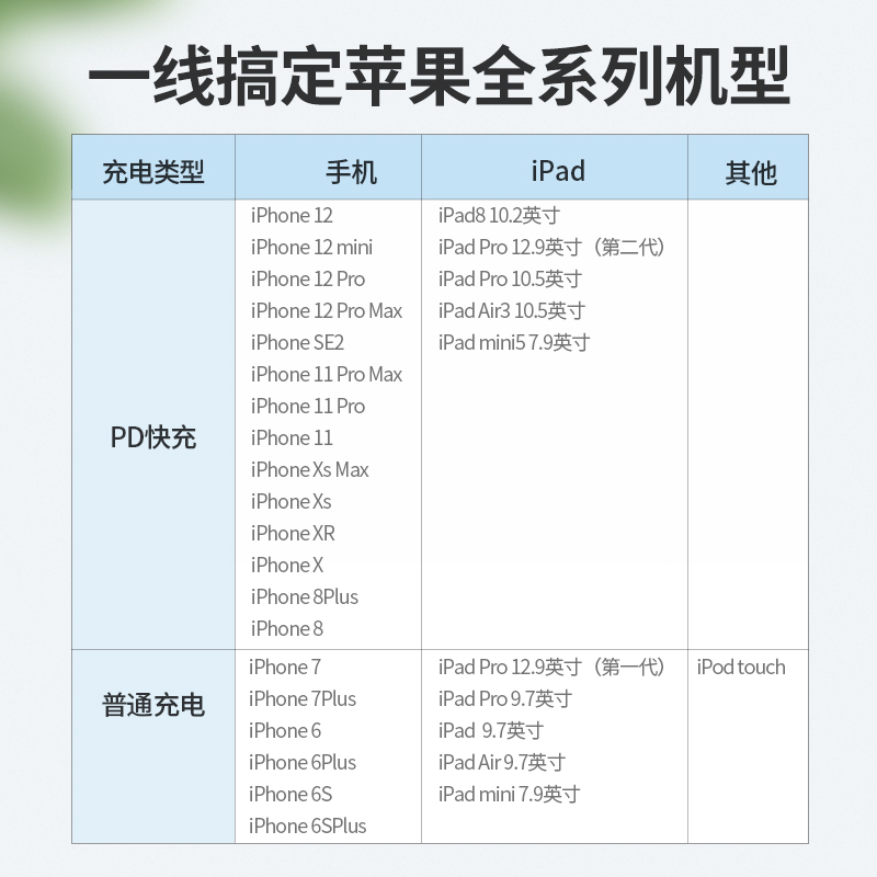 意昂220W充电套装，MFi认证PD20W充电器