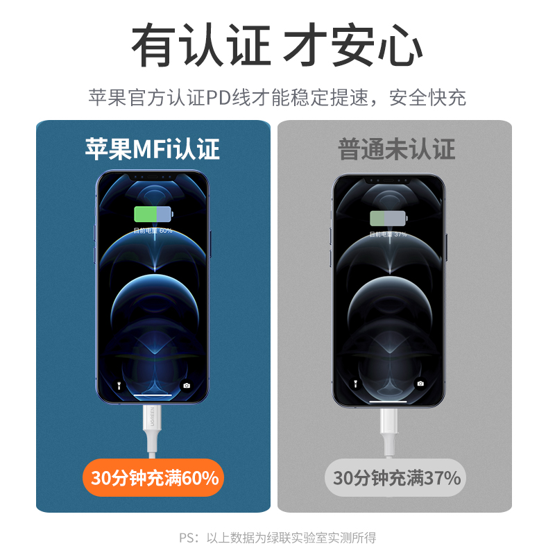 意昂220W充电套装，MFi认证PD20W充电器