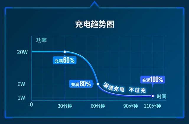 意昂2MFi认证PD20W充电套装上线啦！