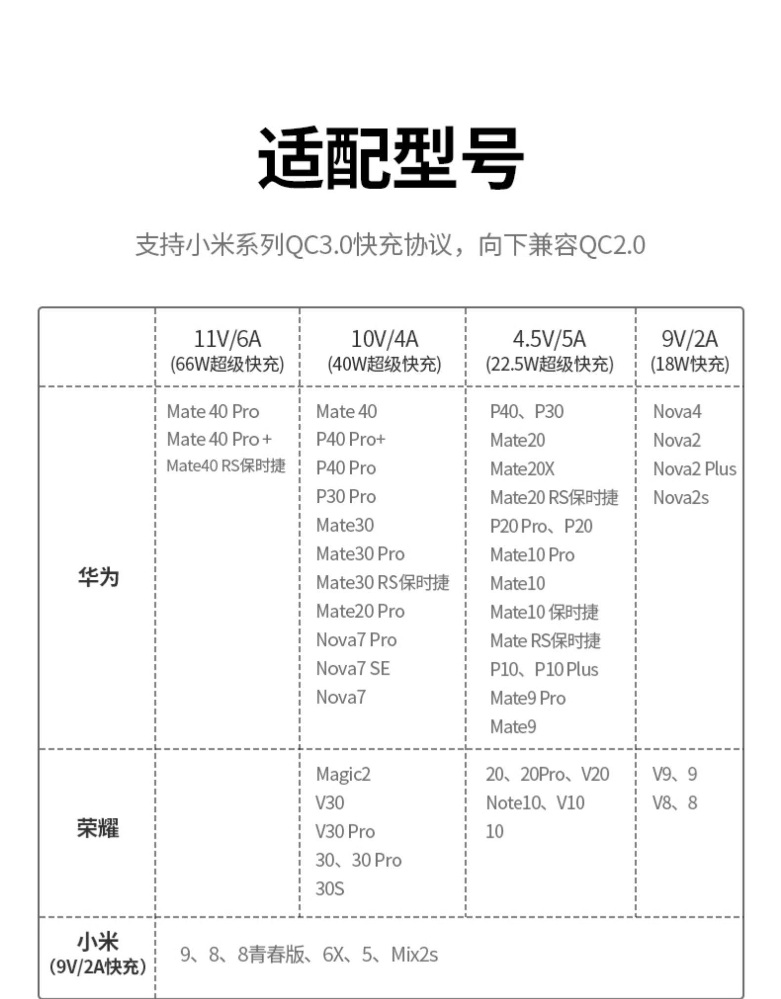意昂2type-c数据线5a编织快充线
