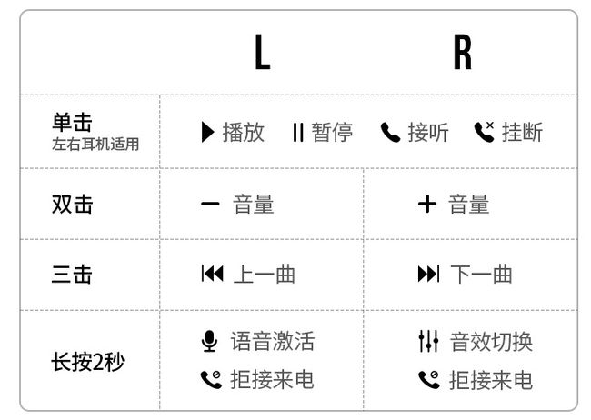 意昂2TWS蓝牙耳机HiTune T1体验测评，到底值不值得买？