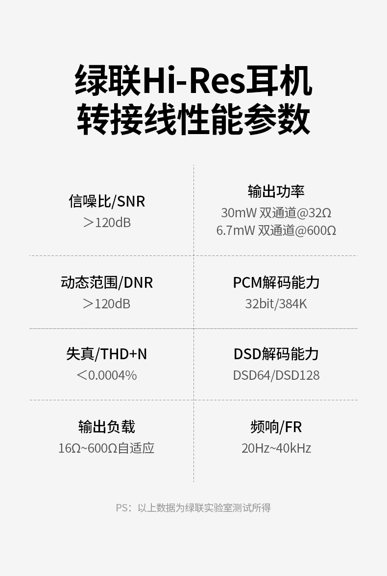 意昂2Hi-Res Type-C耳机转接头