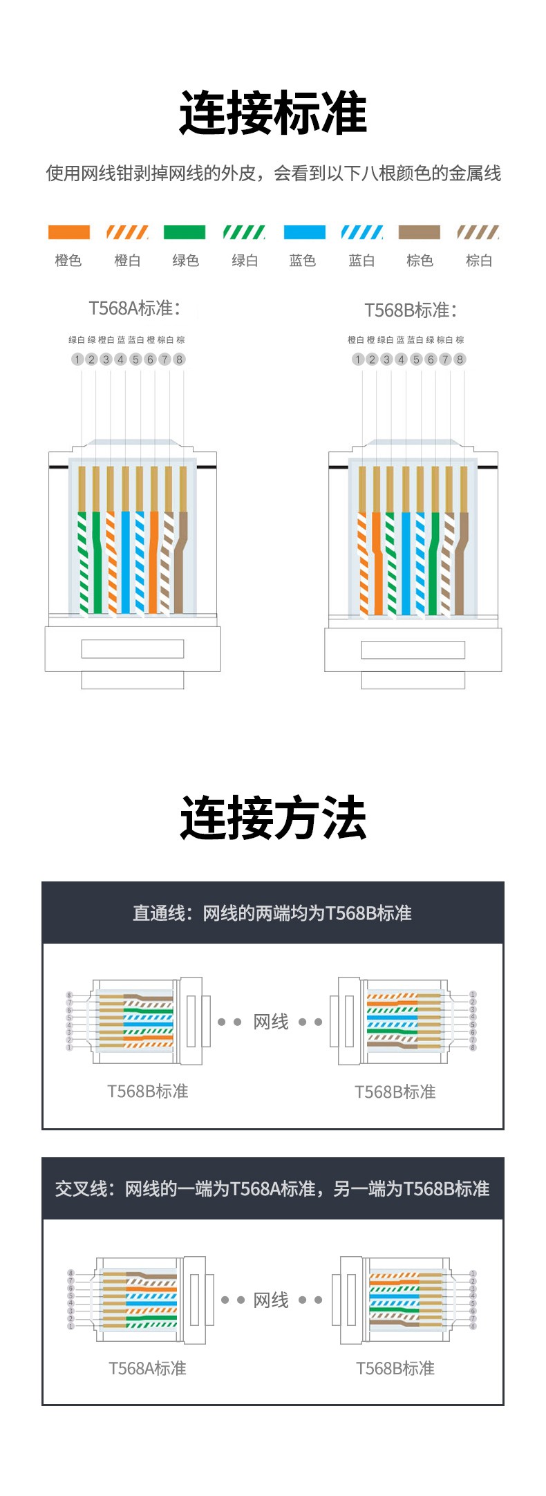 意昂2超五六类网线水晶头