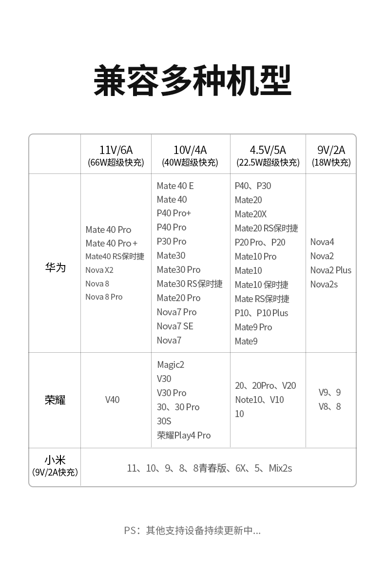 意昂2type-c 5A快充数据线