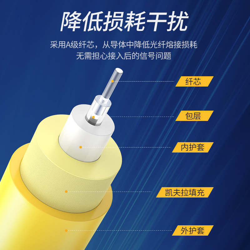 意昂2ST/SC光纤跳线