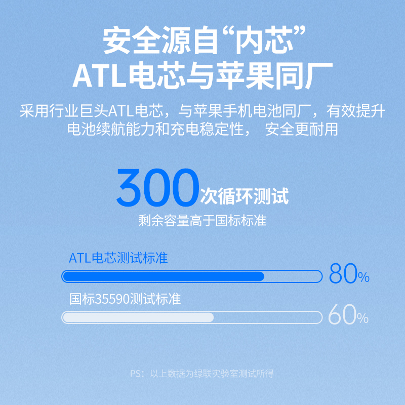 意昂21万毫安数显移动电源