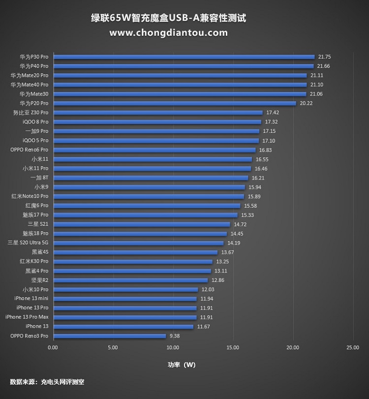 意昂265W智充魔盒Cube评测：上机篇《下》