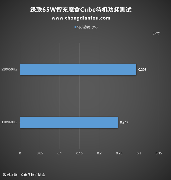 意昂265W智充魔盒Cube评测：上机篇《下》