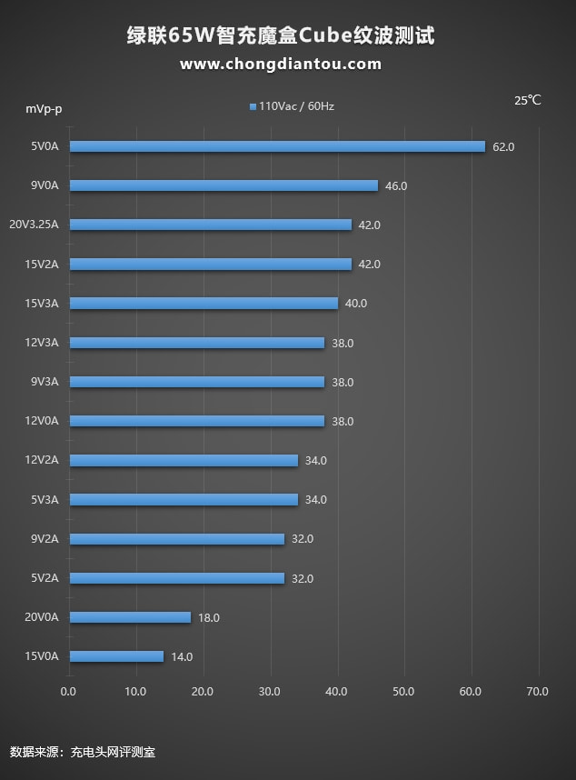 意昂265W智充魔盒Cube评测：上机篇《下》