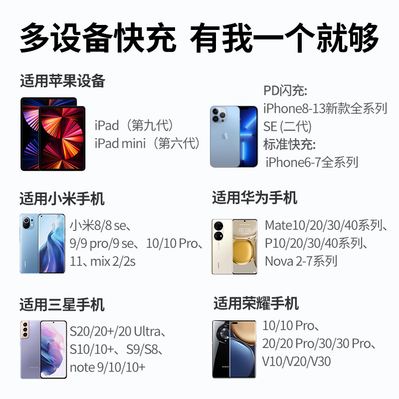 意昂2PD20W迷你折叠充电器