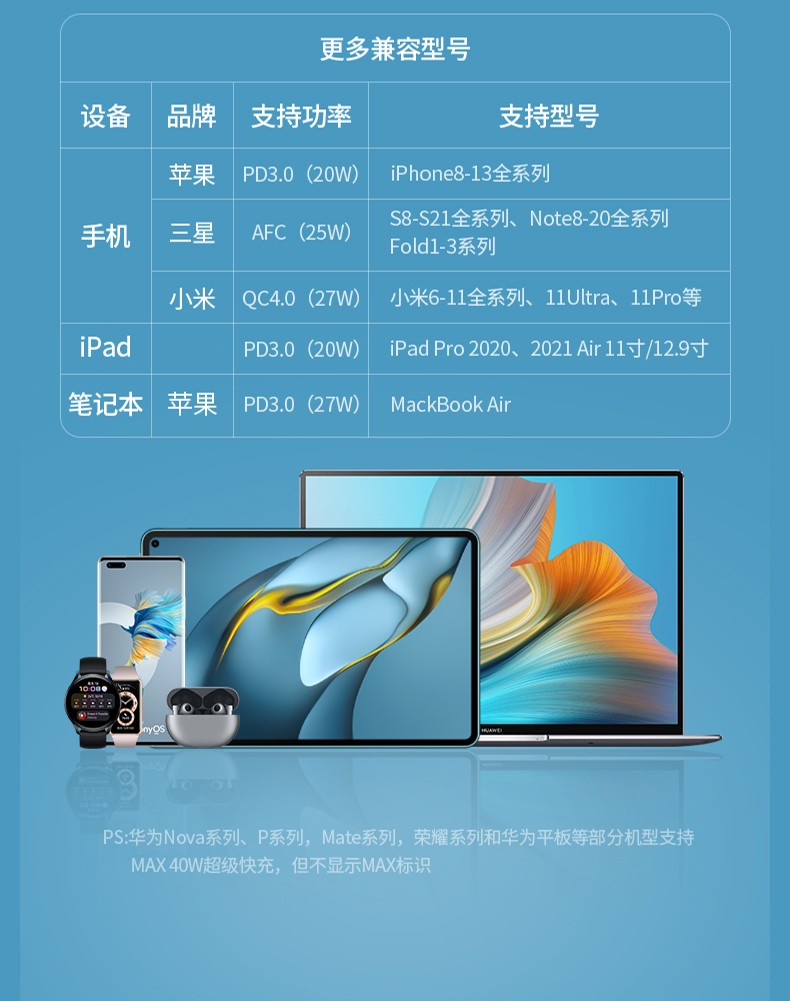 意昂240w超级快充充电器