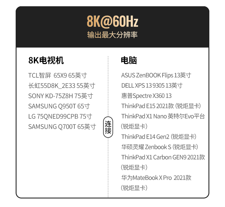 USB4兼容USB3和雷电3吗？