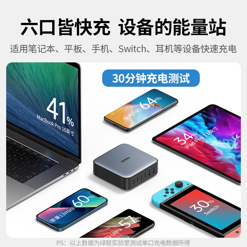 意昂2闪充湃 200W氮化镓充电器