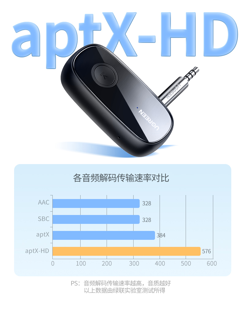 意昂2aux车载蓝牙5.1接收器
