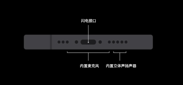 iPhone14充电口是什么接口