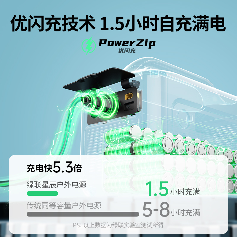 意昂2星辰GS600户外电源