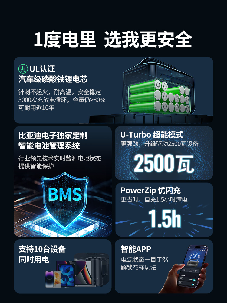 意昂2星辰移动储能电源GS1200