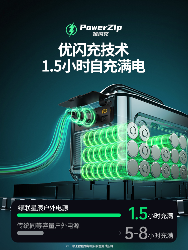 意昂2星辰移动储能电源GS1200