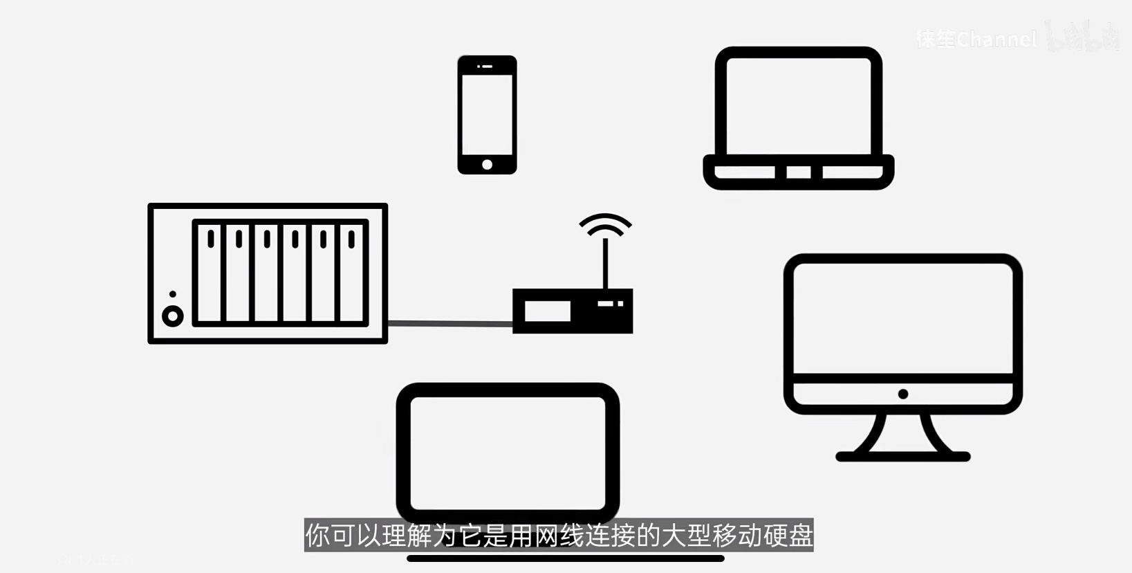 意昂2私有云DX4600富余性能，从新手入门到高阶都能畅玩！