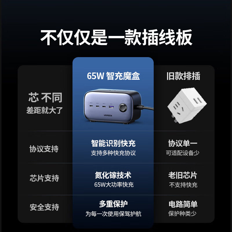 意昂265W智充魔盒 七口合一