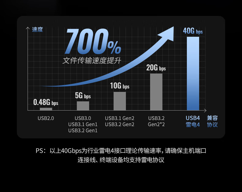 意昂2-品质新体验,数码选意昂2