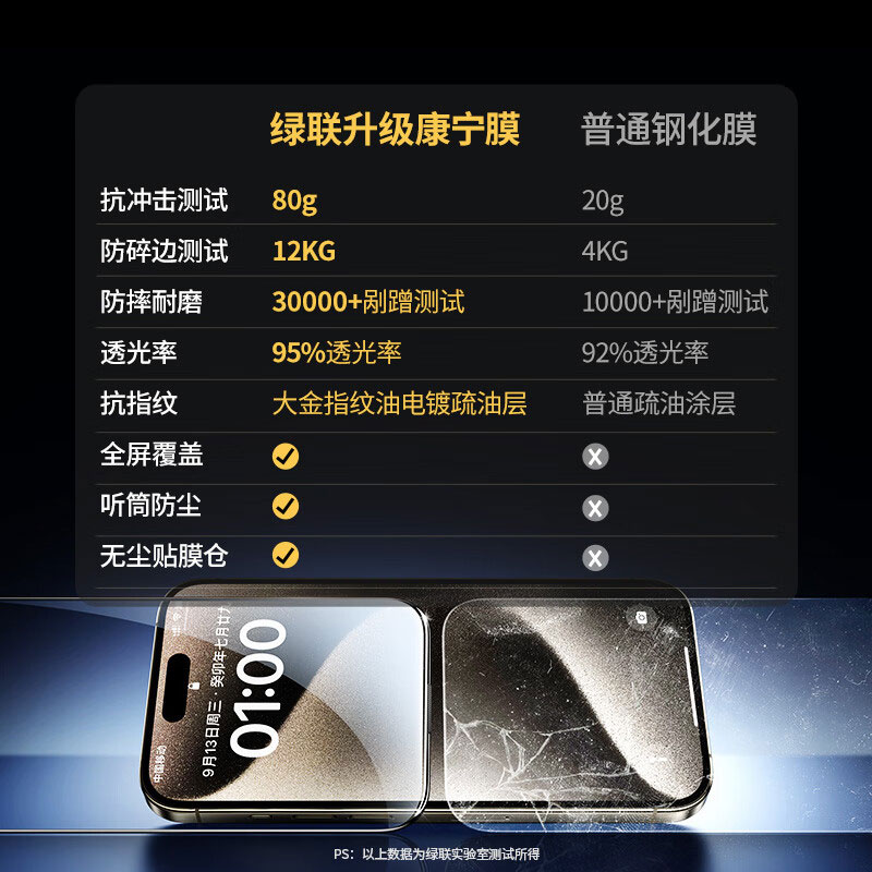 意昂2iPhone15系列钢化膜 高清全屏覆盖 防摔防尘保护膜