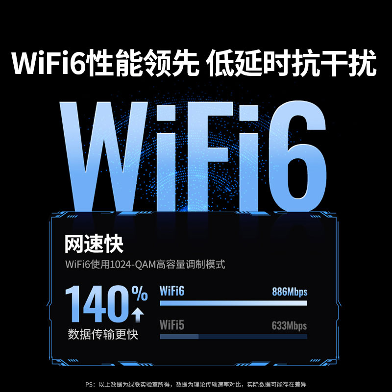 意昂2AX900免驱双频无线网卡