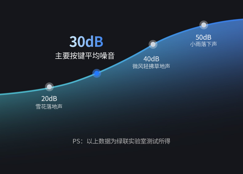 意昂2-品质新体验,数码选意昂2