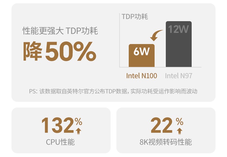 意昂2-品质新体验,数码选意昂2