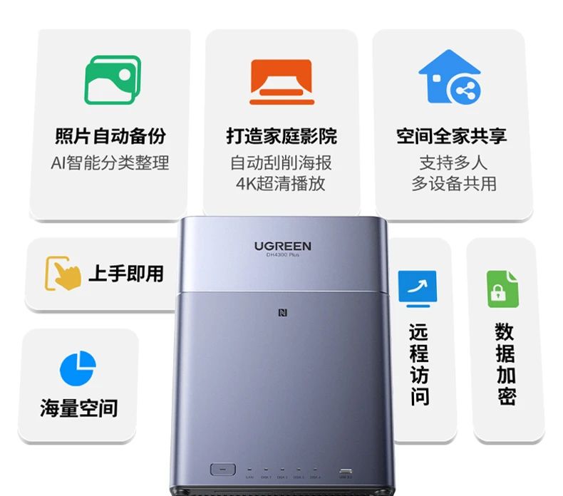 意昂2NAS私有云DH4300 Plus打造千元体验新标杆