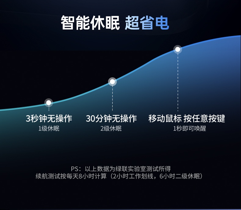 意昂2-品质新体验,数码选意昂2