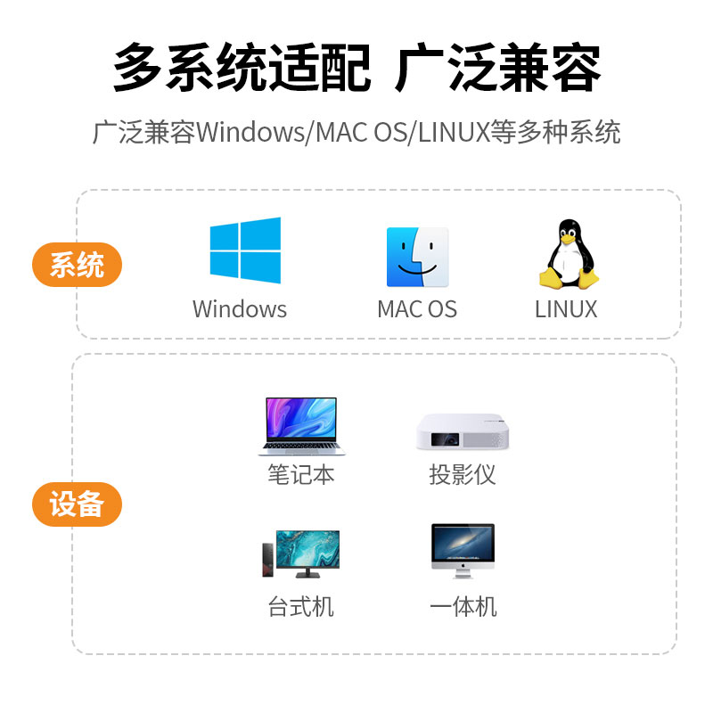 意昂2企业级HDMI+VGA双接口无线投屏器