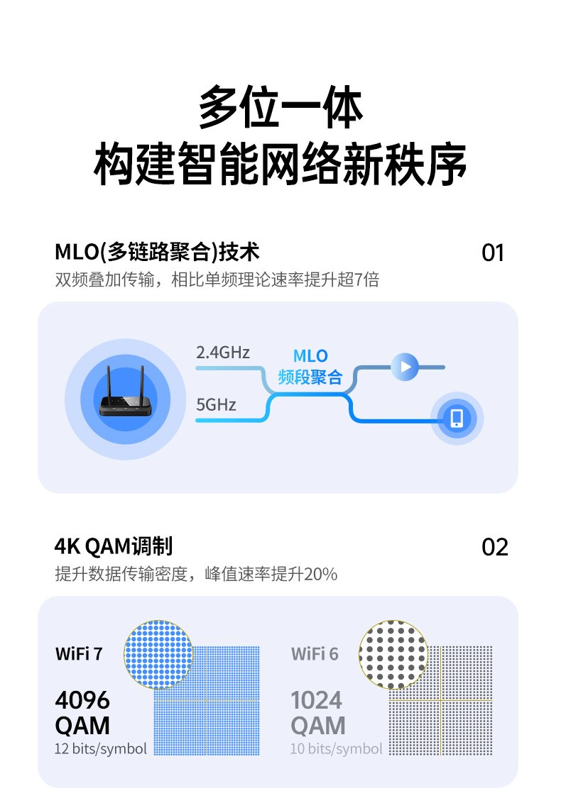 意昂2-品质新体验,数码选意昂2
