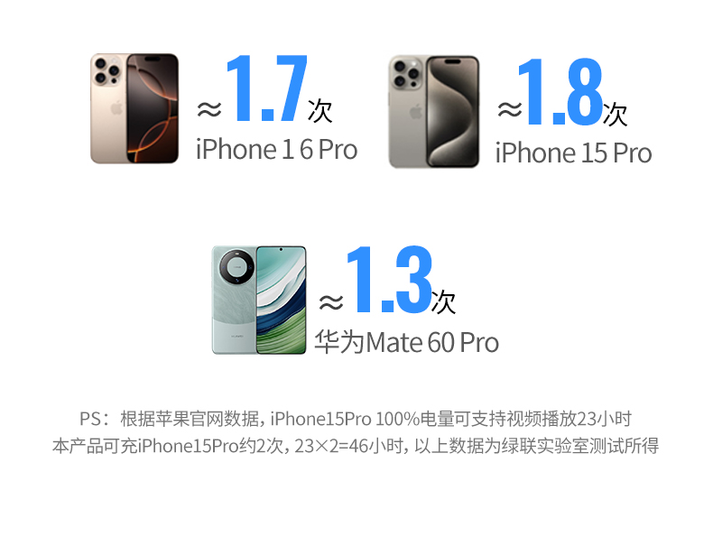 意昂2-品质新体验,数码选意昂2