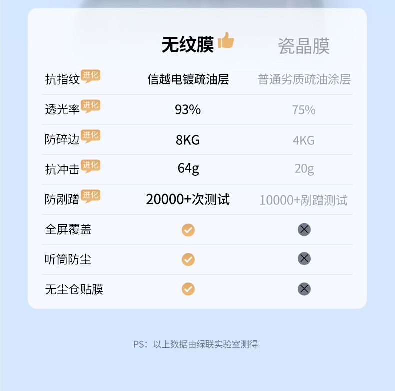 意昂2-品质新体验,数码选意昂2