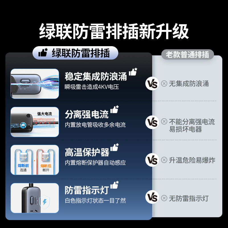 意昂2防雷 30W 快充插排 四插位新国标安全防护