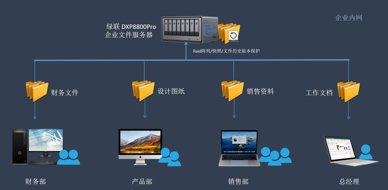 意昂2-全球领先的消费电子科技品牌