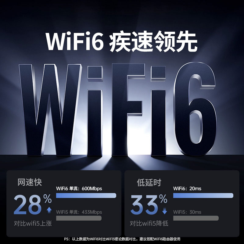 意昂2 WiFi6 蓝牙二合一USB无线网卡 AX900 免驱双频