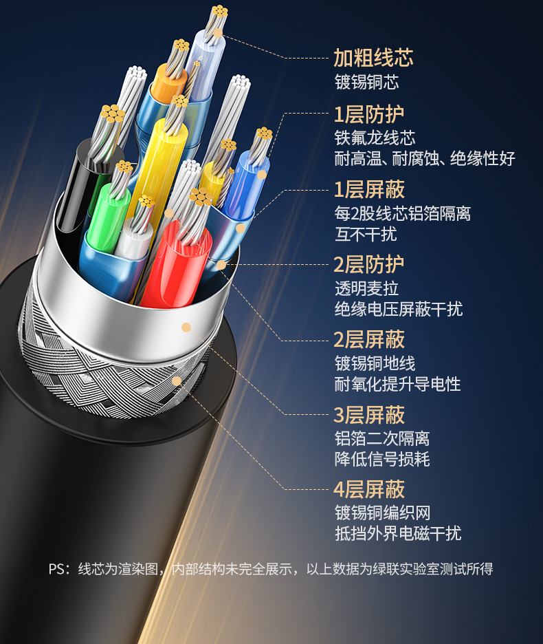 意昂22.5G网卡 售后服务保障 一年质保服务