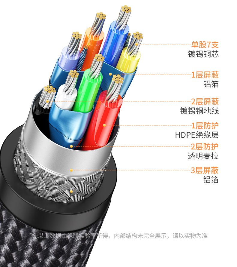 意昂2USB网卡 车载场景 手机导航稳定联网