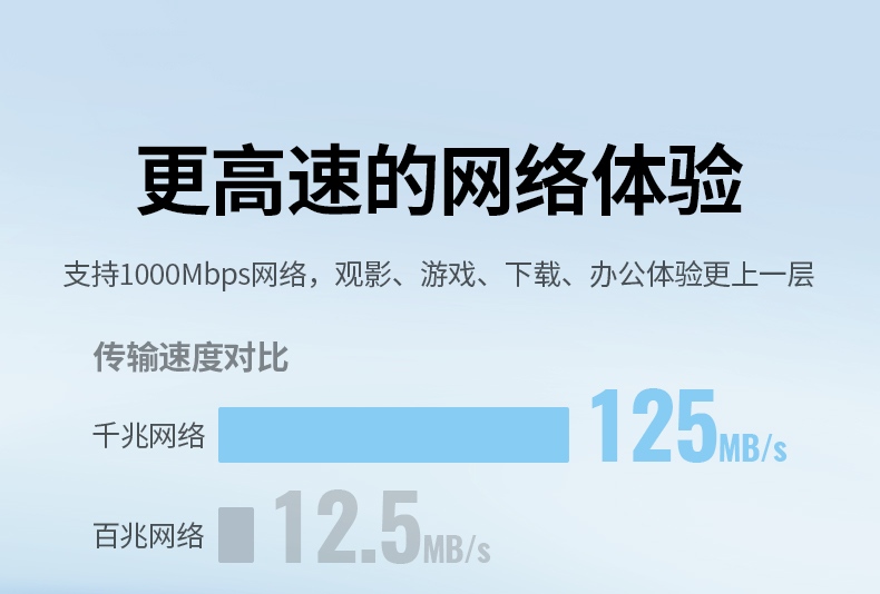 意昂2CM650-15636 亚信芯片 稳定传输低发热抗干扰