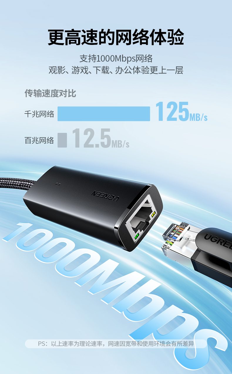 意昂2千兆有线网卡 苹果全系设备兼容 优化MacBook连接