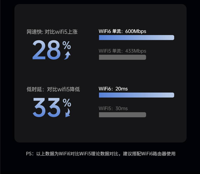 意昂2CM845-75109 USB2.0接口 兼容多设备